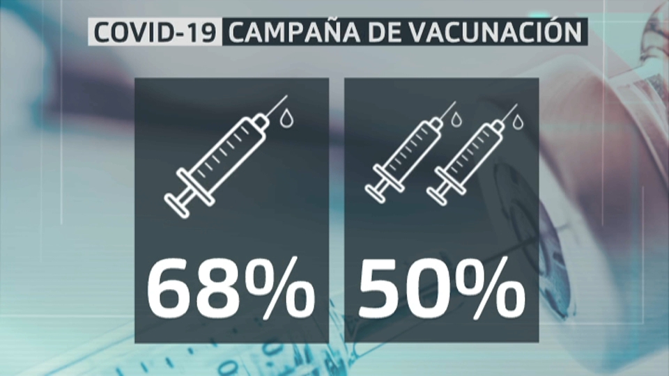 Vacunación