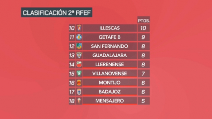 Parte baja del a clasificación de Segunda Federación